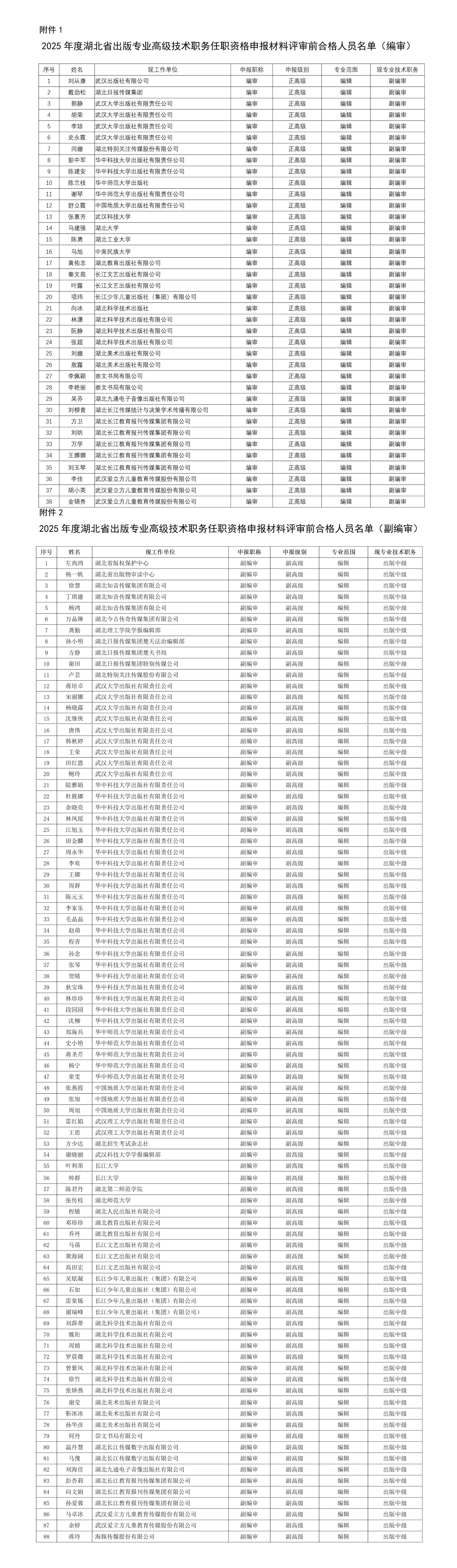 2025年度湖北省出版專業(yè)技術(shù)職務(wù)任職資格申報材料預(yù)審合格人員名單(1)_01(1)
