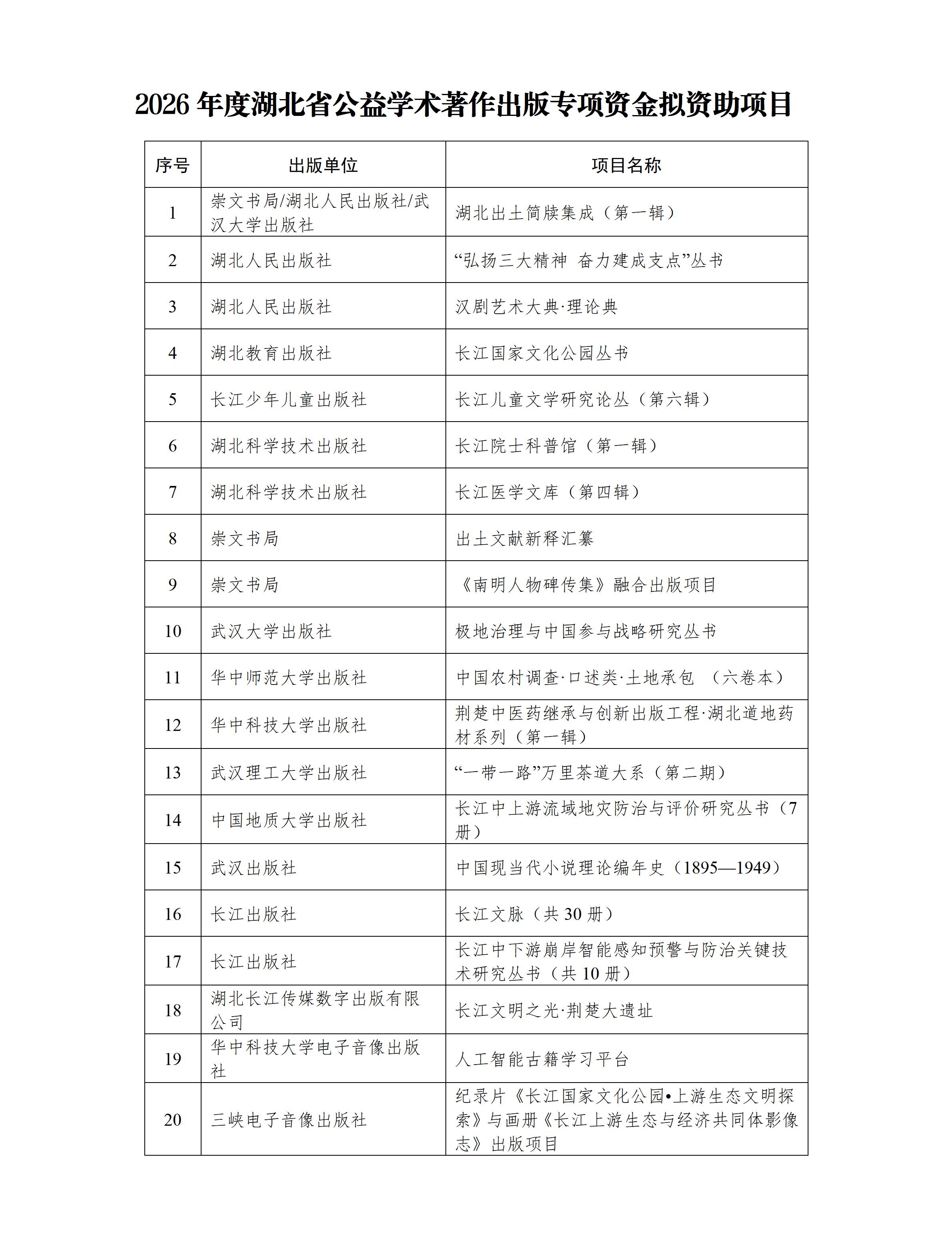 2026年度湖北省公益學(xué)術(shù)著作出版專項(xiàng)資金擬資助項(xiàng)目公示_01(1)