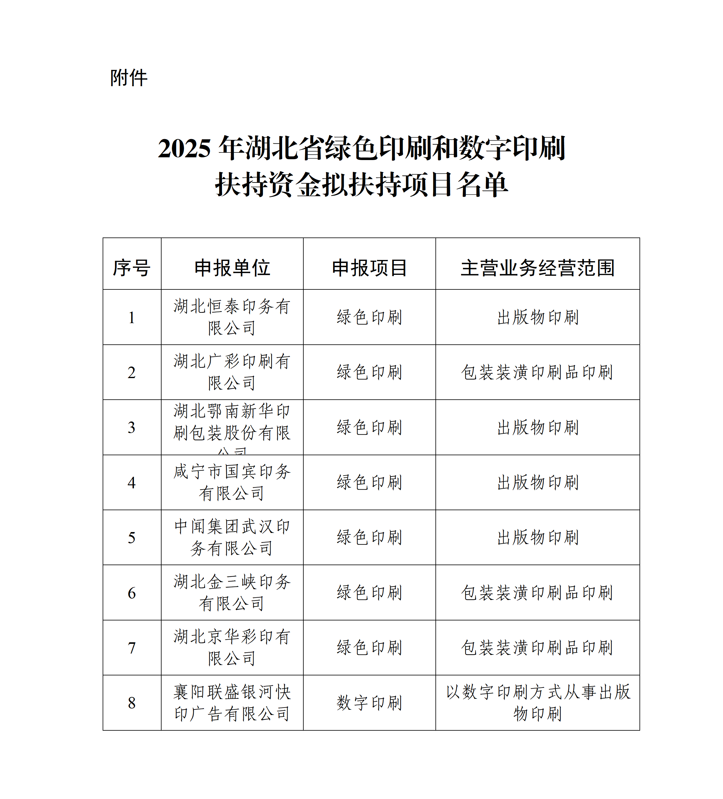 關(guān)于2025年湖北省綠色印刷和數(shù)字印刷扶持資金擬扶持項目的公示_01(1)